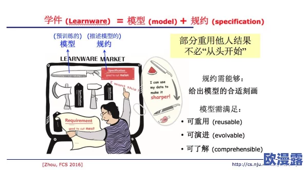 美国vps毛片：最新动态揭示了该领域的技术进步与市场趋势，吸引了众多用户关注和参与