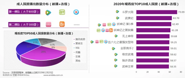 禁漫画羞羞动漫入口:最新动态揭示了该平台的用户增长情况及其对年轻人文化消费的影响 禁漫画羞羞动漫入口:最新动态揭示了该平台的用户增长情况及其对年轻人文化消费的影响