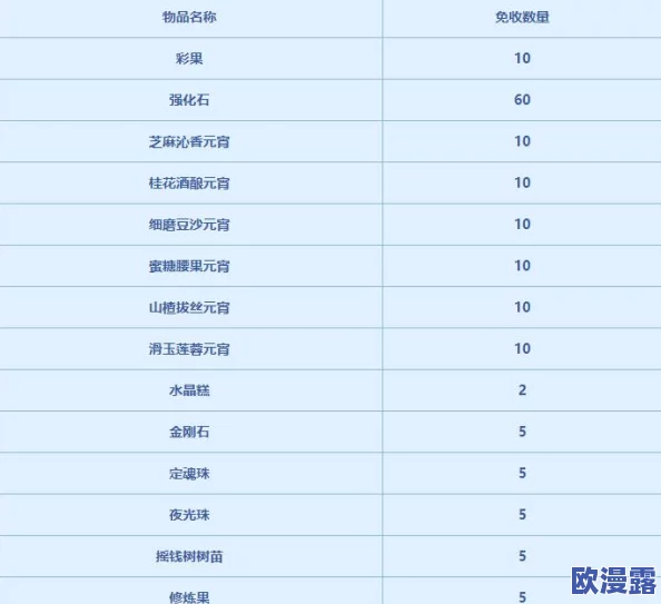 梦幻西游互通版深度解析：商会系统购买物品全面指南