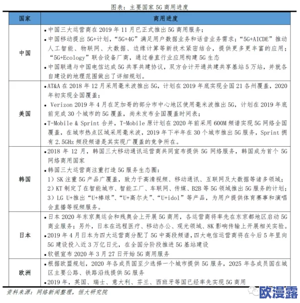 探索日韩欧美一区二区三区四区的多元文化交融与创新发展:全球视野下的新兴趋势与机遇 探索日韩欧美一区二区三区四区的多元文化交融与创新发展:全球视野下的新兴趋势与机遇