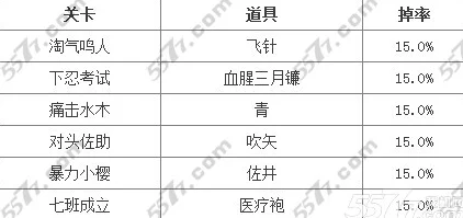 火影忍者手游疾风传全忍者掉落物品详细大全指南 火影忍者手游疾风传全忍者掉落物品详细大全指南