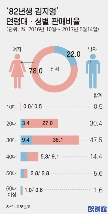 探索韩国黄色小视频背后的文化现象与社会影响,揭示其流行原因 探索韩国黄色小视频背后的文化现象与社会影响,揭示其流行原因