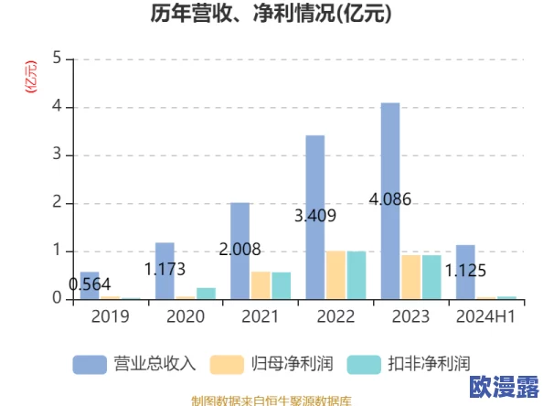 国产欧美精品一区二区三区四区最新动态：市场需求持续增长，企业加速布局新产品线以应对竞争压力