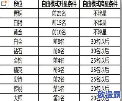 球球大作战史诗段位升星降星详细规则与机制一览表 球球大作战史诗段位升星降星详细规则与机制一览表