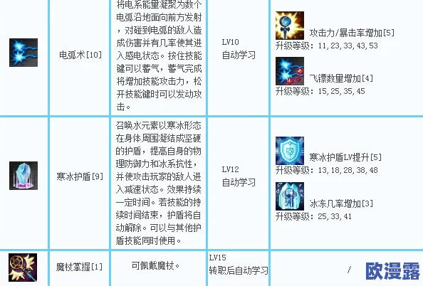 苍穹变手游深度解析:元素师技能属性全攻略与实战运用指南 苍穹变手游深度解析:元素师技能属性全攻略与实战运用指南