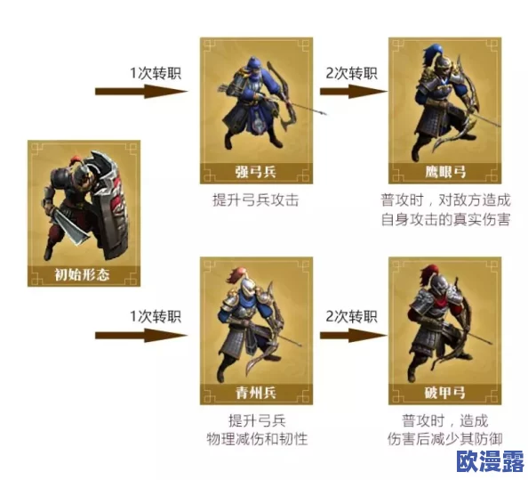 王者纷争：最强武将阵容搭配攻略，新手必看！优选弓兵步兵组合策略