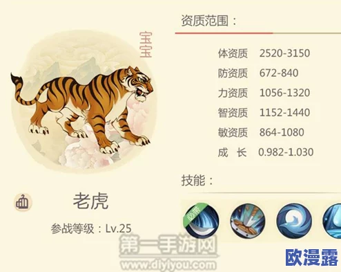 大唐游仙记宠物老虎全面评测:技能属性详解及好坏分析 大唐游仙记宠物老虎全面评测:技能属性详解及好坏分析