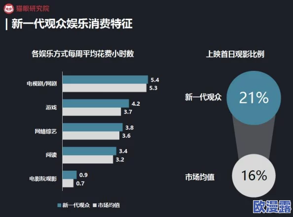 91视:全景解析数字时代的媒体变革与观众互动新模式,激发观众多元化参与的未来趋势分析 91视:全景解析数字时代的媒体变革与观众互动新模式,激发观众多元化参与的未来趋势分析