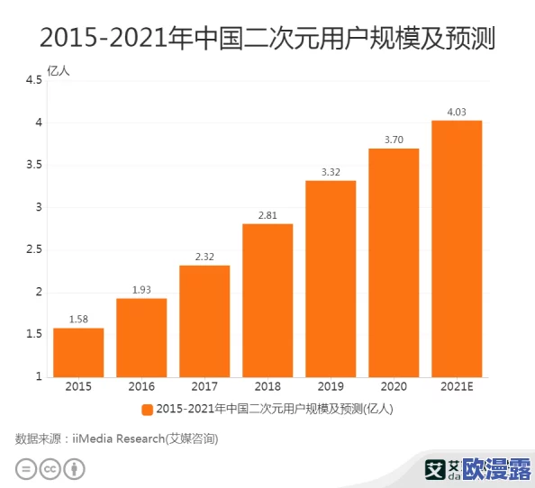 97精品国产综合久久:最新动态显示该平台持续更新内容,吸引了大量用户关注与参与,互动性显著增强 97精品国产综合久久:最新动态显示该平台持续更新内容,吸引了大量用户关注与参与,互动性显著增强