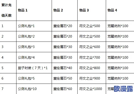 深入解析魔力时代圣物:皇家印记的详细介绍与功效探究 深入解析魔力时代圣物:皇家印记的详细介绍与功效探究