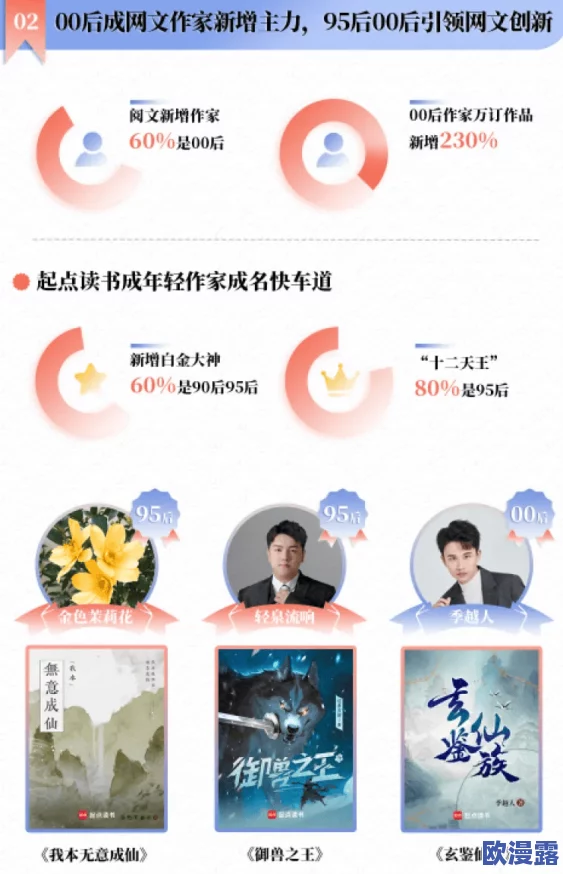 使劲插小说：近期网络文学热潮引发读者热议，畅销书作家纷纷推出新作，吸引大量粉丝关注与讨论