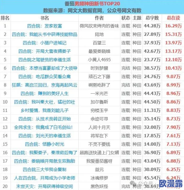 使劲插小说:近期网络文学热潮引发读者热议,畅销书作家纷纷推出新作,吸引大量粉丝关注与讨论 使劲插小说:近期网络文学热潮引发读者热议,畅销书作家纷纷推出新作,吸引大量粉丝关注与讨论