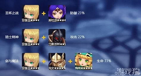 深入解析魔力时代亚瑟王:技能组合、属性特性与角色介绍 深入解析魔力时代亚瑟王:技能组合、属性特性与角色介绍
