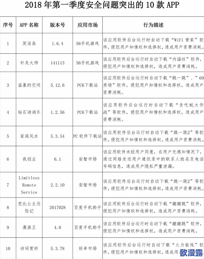 100款不良网站进入窗口软件，这种软件真是让人感到无奈，使用后隐私安全堪忧