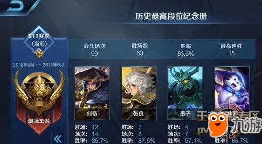 王者荣耀赛季末高效冲分宝典：S11最强英雄推荐及上分策略解析