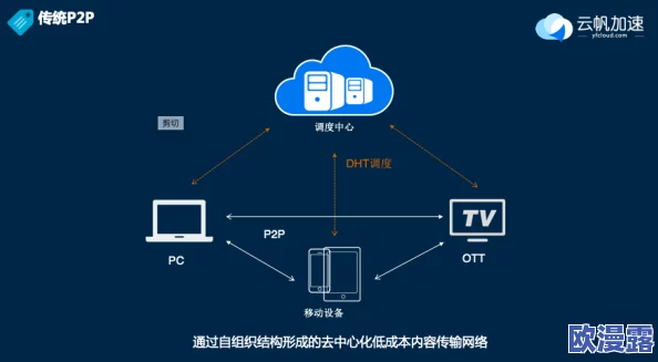 探索91av国产在线:揭示中国网络视频的新趋势与文化现象,带你领略不一样的视听盛宴 探索91av国产在线:揭示中国网络视频的新趋势与文化现象,带你领略不一样的视听盛宴