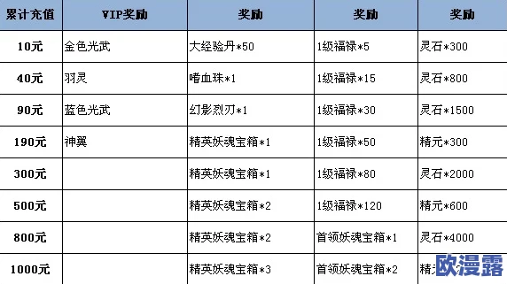 游龙英雄全称号汇总:详细称号一览表与获取攻略解析 游龙英雄全称号汇总:详细称号一览表与获取攻略解析