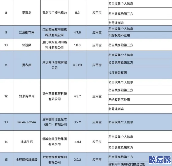 女人脱精光直播app下载:最新进展与用户反馈,探讨平台安全性及内容监管措施的提升情况 女人脱精光直播app下载:最新进展与用户反馈,探讨平台安全性及内容监管措施的提升情况