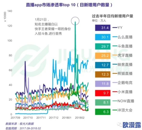 女人脱精光直播app下载:最新进展与用户反馈,探讨平台安全性及内容监管措施的提升情况 女人脱精光直播app下载:最新进展与用户反馈,探讨平台安全性及内容监管措施的提升情况