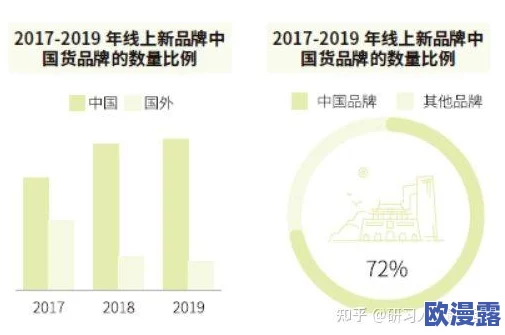 国产精品精：新动态揭示国产品牌在国际市场的崛起与创新，推动消费升级与文化自信的双重发展