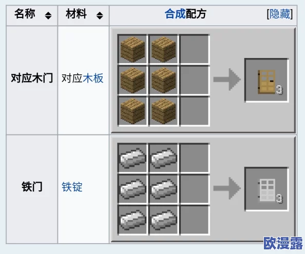 我的世界游戏内防盗门制作全过程详细步骤与技巧讲解指南