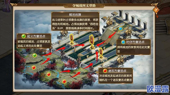 游龙传说破阵寻陵系统之成长要塞玩法详解与攻略指南 游龙传说破阵寻陵系统之成长要塞玩法详解与攻略指南