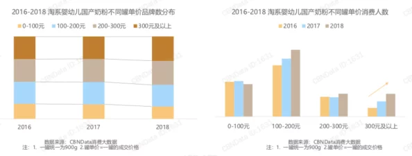 国产高清免费吃奶在线观看:最新进展与用户反馈分析,探讨其在市场中的影响力及未来发展方向 国产高清免费吃奶在线观看:最新进展与用户反馈分析,探讨其在市场中的影响力及未来发展方向