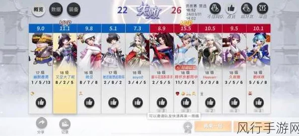 决战平安京资质赛降级机制详解:什么情况下会导致掉级? 决战平安京资质赛降级机制详解:什么情况下会导致掉级?