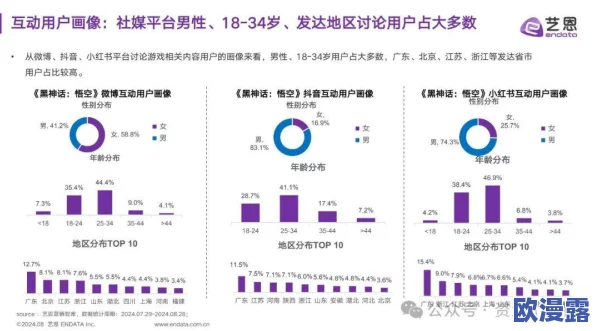 www.色偷偷:最新动态揭示了平台内容更新与用户互动的新趋势,吸引更多年轻用户的关注与参与 www.色偷偷:最新动态揭示了平台内容更新与用户互动的新趋势,吸引更多年轻用户的关注与参与