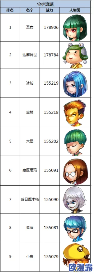 白小飞大冒险:劳拉角色深度解析,四维属性全面详细介绍及影响探讨 白小飞大冒险:劳拉角色深度解析,四维属性全面详细介绍及影响探讨
