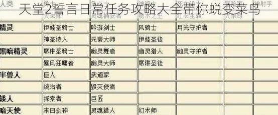《天堂2誓言》日常任务全攻略:从菜鸟到高手的蜕变指南大全 《天堂2誓言》日常任务全攻略:从菜鸟到高手的蜕变指南大全