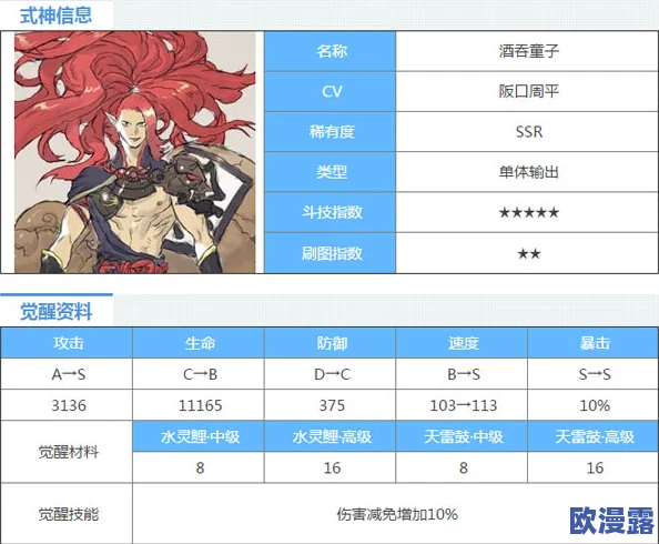 阴阳师手游新版酒吞童子斗技攻略:2000分以上高分技巧与实战策略分享 阴阳师手游新版酒吞童子斗技攻略:2000分以上高分技巧与实战策略分享