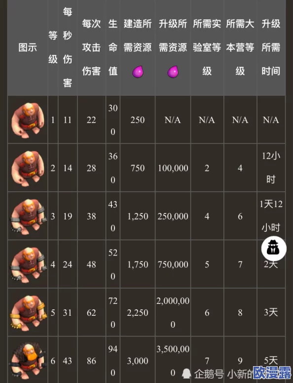 部落冲突6月重大更新揭秘:新兵种防御等级详解热图抢先看 部落冲突6月重大更新揭秘:新兵种防御等级详解热图抢先看