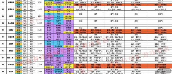 深度解析：冒险与挖矿游戏中四维属性收益情况全面分析与实战讲解