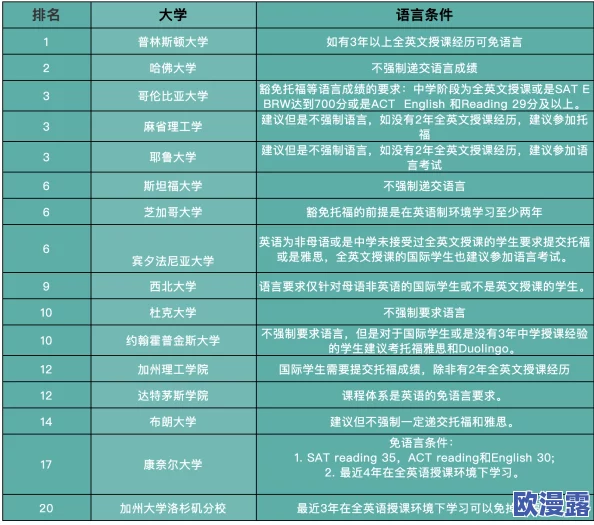 欧美一区二区三区四区五区无卡码,真是方便了很多用户,期待更多内容更新! 欧美一区二区三区四区五区无卡码,真是方便了很多用户,期待更多内容更新!