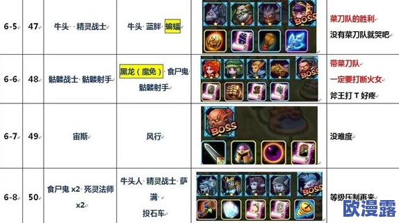 刀塔传奇挑战模式第六关高效击杀目标阵容搭配策略与推荐详解 刀塔传奇挑战模式第六关高效击杀目标阵容搭配策略与推荐详解