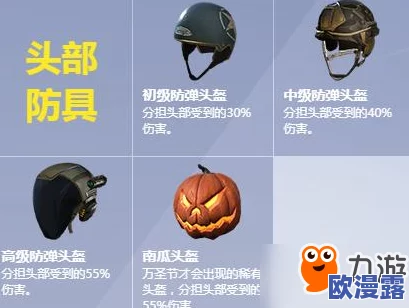 《终结者2：审判日》防具全面解析——头盔与防弹衣的功能与作用详解