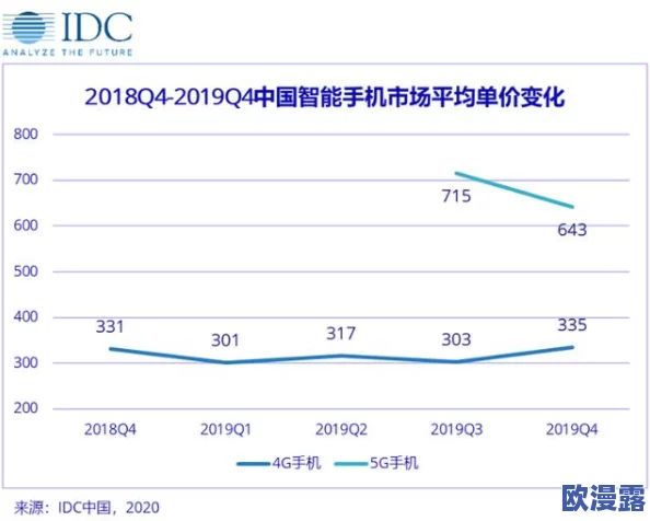 午*影视最新进展:新项目启动,力求在市场中占据更大份额,提升品牌影响力与观众互动体验 午*影视最新进展:新项目启动,力求在市场中占据更大份额,提升品牌影响力与观众互动体验