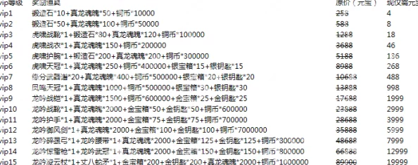 传奇霸业手游VIP价格表全面一览:详细解析V12等级需充值金额 传奇霸业手游VIP价格表全面一览:详细解析V12等级需充值金额