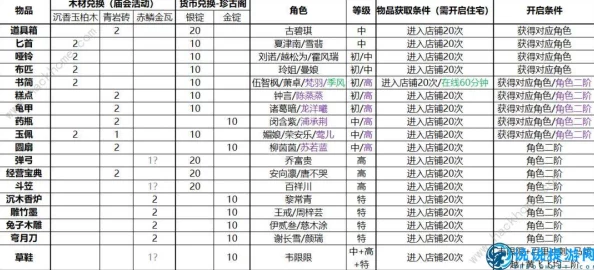 剑仆契约商城系统:全面解析其主要功能与特色一览表 剑仆契约商城系统:全面解析其主要功能与特色一览表