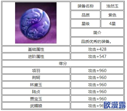 莽荒天下司命玉链全面解析:属性推荐与高效玉石搭配攻略 莽荒天下司命玉链全面解析:属性推荐与高效玉石搭配攻略