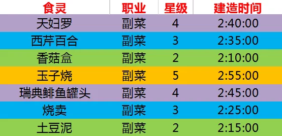 料理次元:快速掌握烹饪券获取攻略及快速烹饪券的实际作用解析 料理次元:快速掌握烹饪券获取攻略及快速烹饪券的实际作用解析
