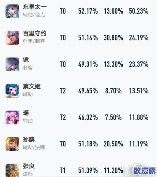 高分大神深度解析:王者上分秘籍,BP英雄选择策略与实战经验分享 高分大神深度解析:王者上分秘籍,BP英雄选择策略与实战经验分享