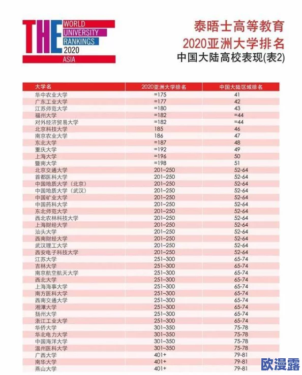 黄*排名网友认为该排名反映了当前行业趋势,但也有人质疑其公正性,认为数据来源不够透明,需进一步验证 黄*排名网友认为该排名反映了当前行业趋势,但也有人质疑其公正性,认为数据来源不够透明,需进一步验证
