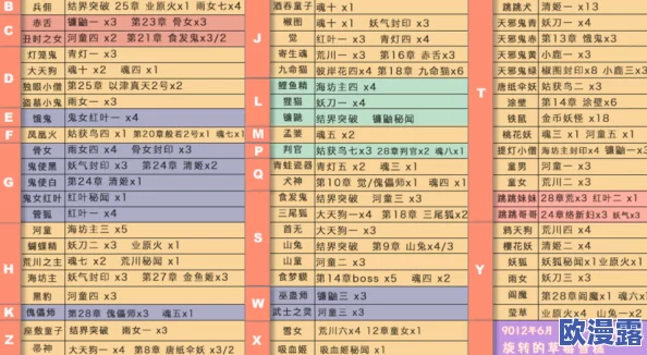 阴阳师玩家必看：饿鬼怪物密集地点揭秘及悬赏关卡高效分享攻略