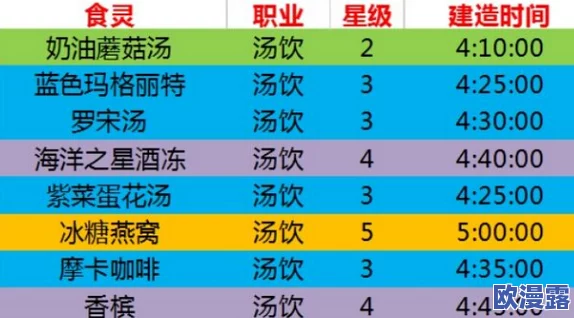 料理次元香槟配方公式全面详解:技能属性深度剖析与效果评估 料理次元香槟配方公式全面详解:技能属性深度剖析与效果评估