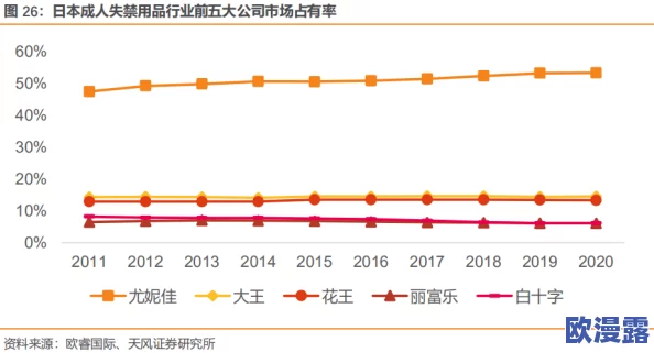 一级片日本最新进展消息:日本政府计划进一步加强对成人内容产业的监管以保护未成年人并促进健康文化发展 一级片日本最新进展消息:日本政府计划进一步加强对成人内容产业的监管以保护未成年人并促进健康文化发展