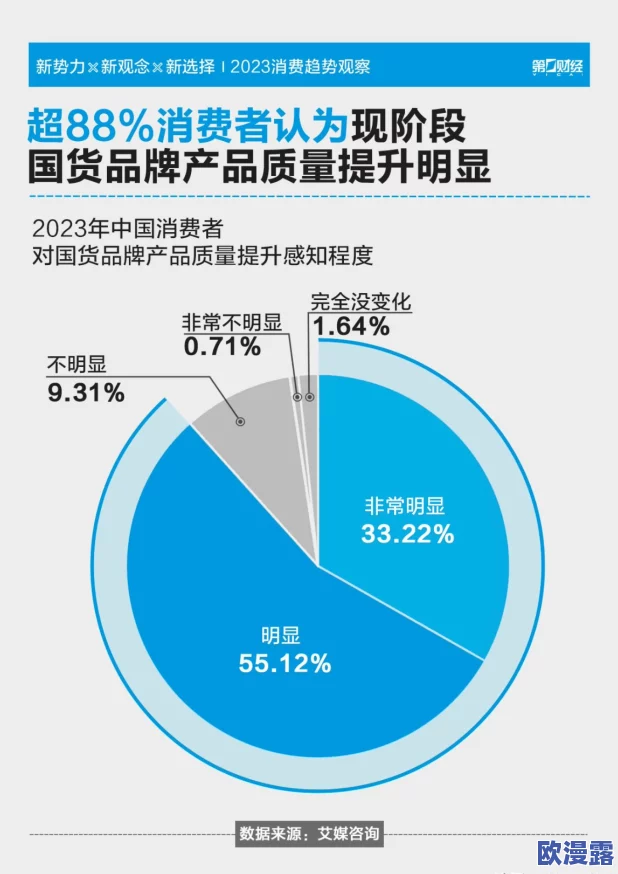 国产精品第页热门消息:国内知名品牌推出新款产品引发消费者热议预计将成为市场新宠并提升品牌影响力 国产精品第页热门消息:国内知名品牌推出新款产品引发消费者热议预计将成为市场新宠并提升品牌影响力