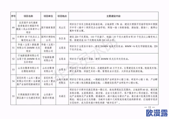 日日夜夜艹最新进展消息显示该项目已进入关键阶段团队正在加紧推进相关工作以确保按时完成目标 日日夜夜艹最新进展消息显示该项目已进入关键阶段团队正在加紧推进相关工作以确保按时完成目标