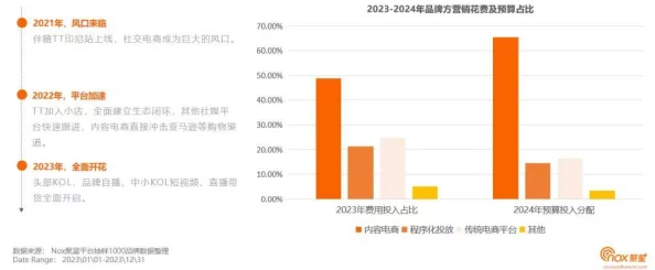 久久青草精品38国产免费网友认为该内容提供了丰富的选择,适合不同需求的用户,但也有部分人对其合法性表示担忧 久久青草精品38国产免费网友认为该内容提供了丰富的选择,适合不同需求的用户,但也有部分人对其合法性表示担忧